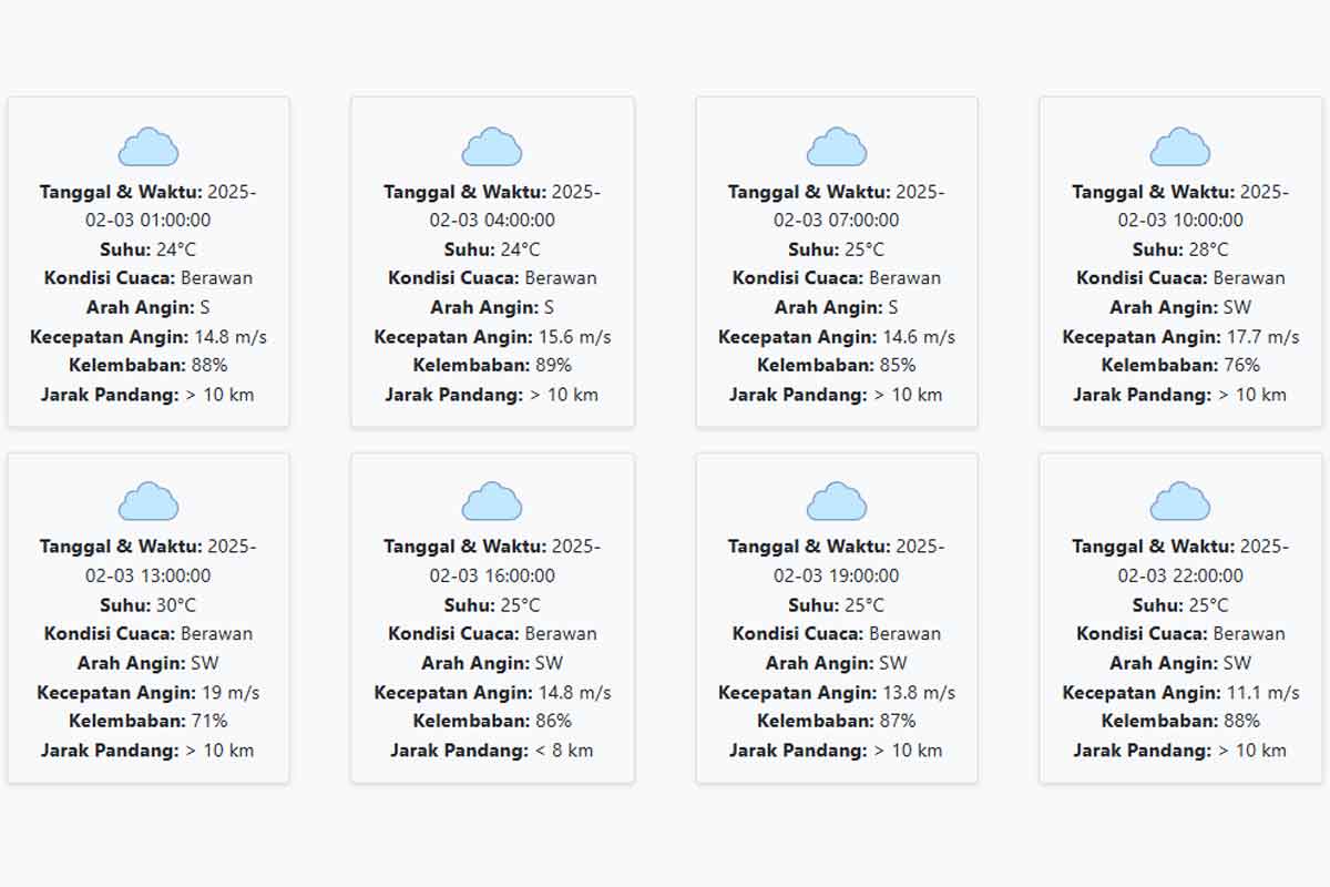 Cuaca Mojokerto Hari ini Senin, 3 Februari 2025: Diperkirakan Berawan dengan Suhu 24-30 °C