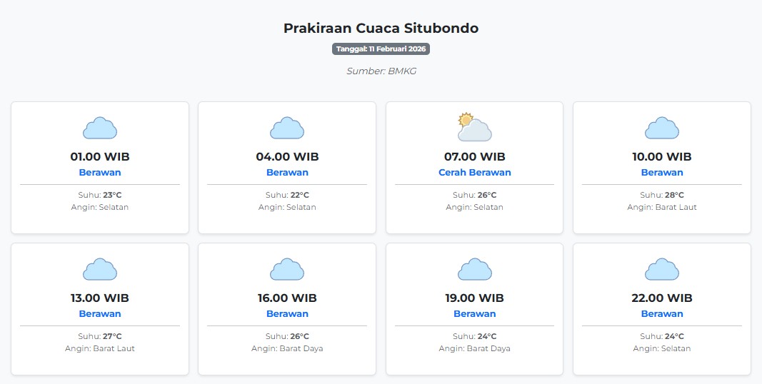 Prakiraan Cuaca Situbondo Hari ini Rabu, 11 Februari 2026: Suhu 22-28°C, Kecepatan Angin 6.8 m/s.