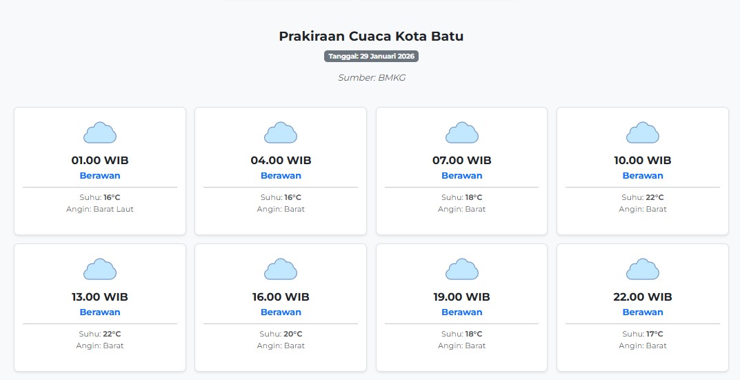 Prakiraan Cuaca Kota Batu Hari ini Kamis, 29 Januari 2026: Suhu 16-22°C, Kecepatan Angin 11.1 m/s.