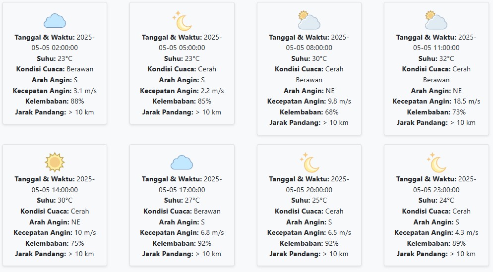 Cuaca Situbondo Hari ini Senin, 5 Mei 2025: Diperkirakan Berawan dengan Suhu 23-32 °C