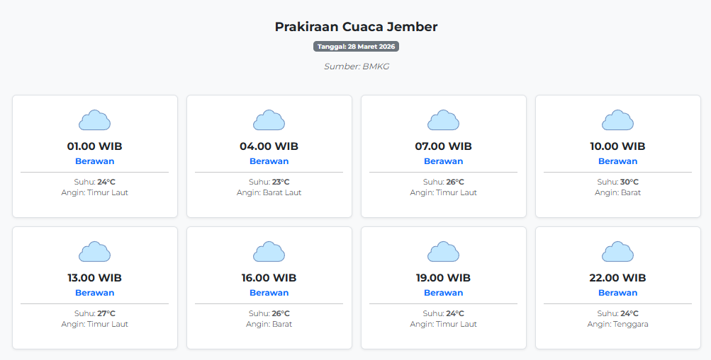 Prakiraan Cuaca Jember Hari ini Sabtu, 28 Maret 2026: Suhu 23-30°C, Kecepatan Angin 12 m/s.