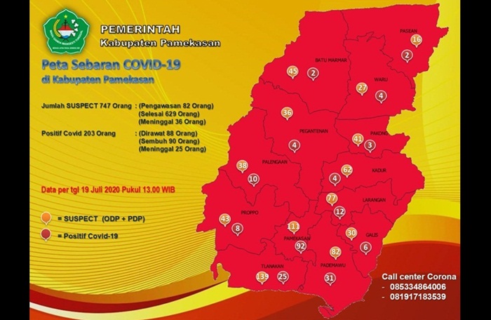 Kabar Gembira, 15 Pasien Positif Covid-19 di Pamekasan Sembuh