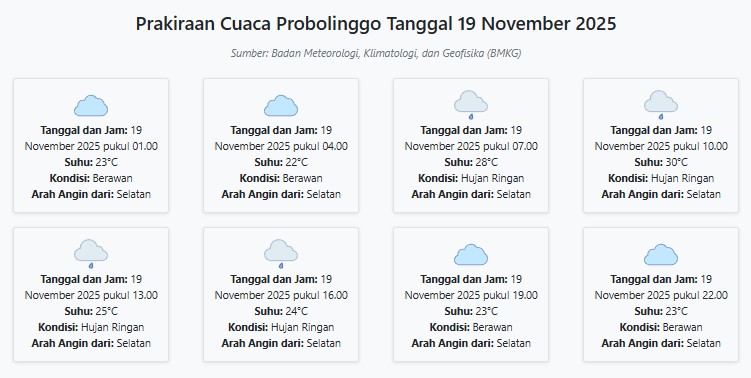 Cuaca Probolinggo Hari ini Rabu, 19 November 2025: Diperkirakan Berawan dengan Suhu 22-30°C