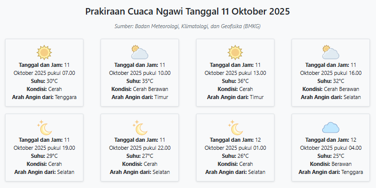 Cuaca Ngawi Hari ini Sabtu, 11 Oktober 2025: Diperkirakan Cerah dengan Suhu 25-36°C
