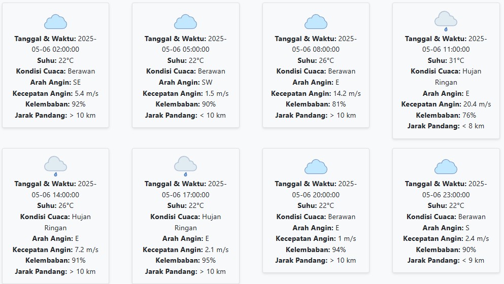 Cuaca Bondowoso Hari ini Selasa, 6 Mei 2025: Diperkirakan Berawan dengan Suhu 22-31 °C