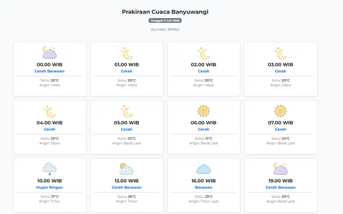 Cuaca Banyuwangi Hari ini Kamis, 9 Juli 2026: Diperkirakan Cerah Berawan dengan Suhu 20-27°C