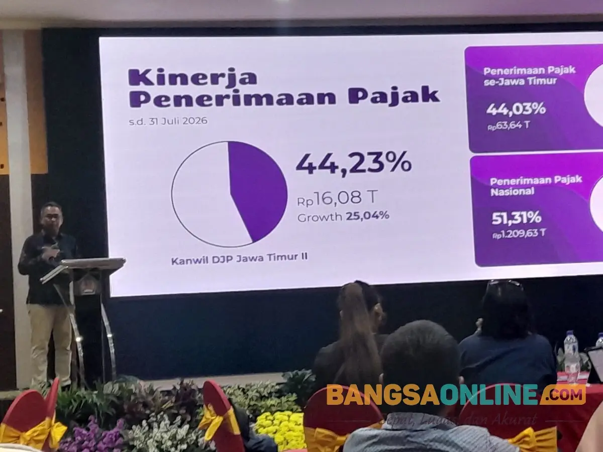 Penerimaan Pajak DJP Jatim II Tembus Rp16,08 Triliun, Tumbuh 25,04 Persen