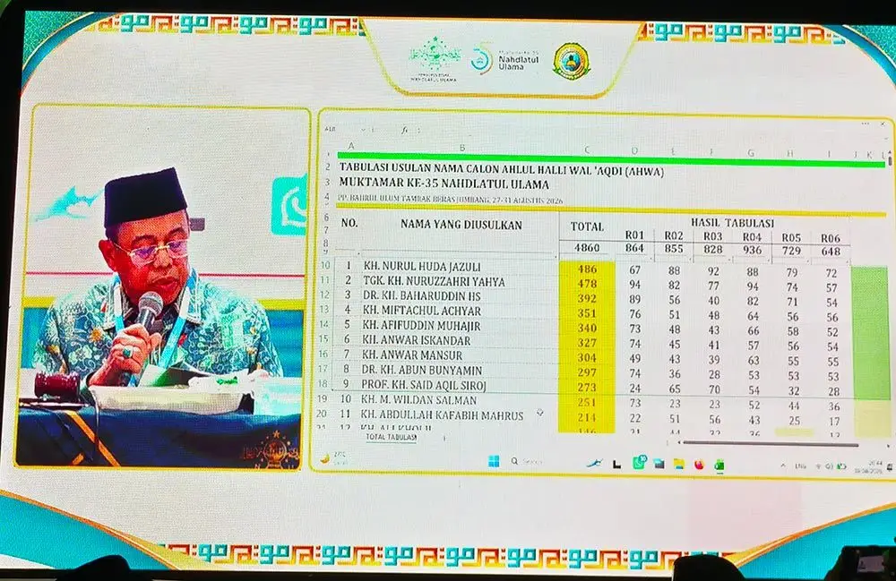 Berikut 9 Nama AHWA Hasil Muktamar ke-35 NU Beserta Rincian Suaranya
