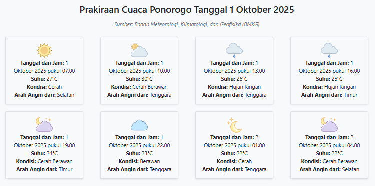 Cuaca Ponorogo Hari ini Rabu, 1 Oktober 2025: Diperkirakan Cerah dengan Suhu 22-30°C
