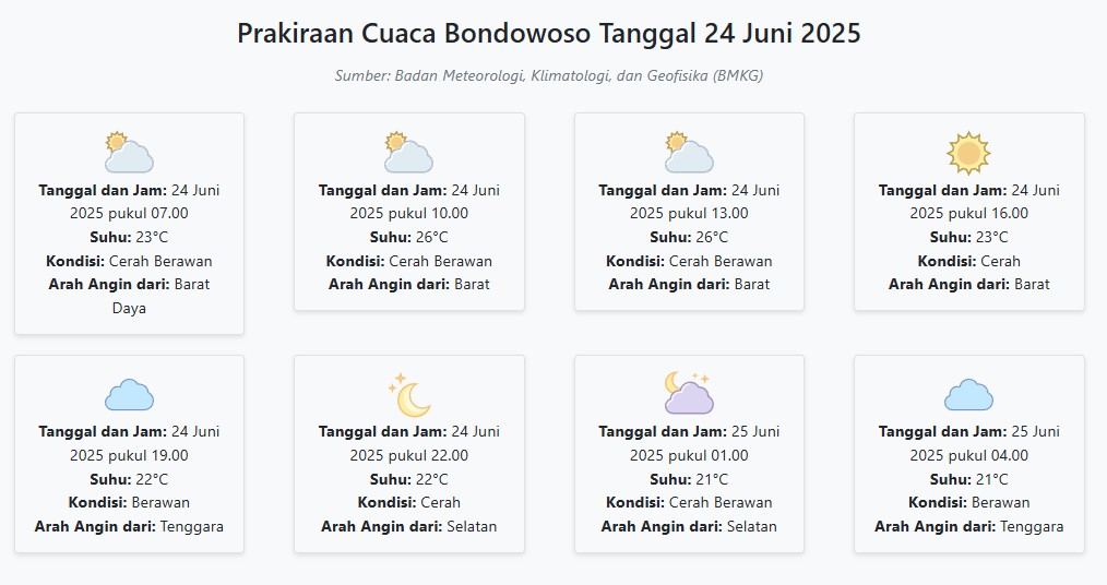 Cuaca Bondowoso Hari ini Selasa, 24 Juni 2025: Diperkirakan Cerah Berawan dengan Suhu 21-26°C