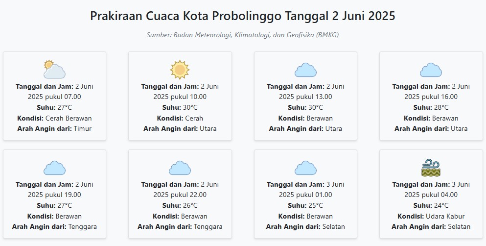 Cuaca Kota Probolinggo Hari ini Senin, 2 Juni 2025: Diperkirakan Cerah Berawan dengan Suhu 24-30°C