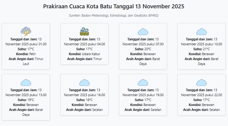 Cuaca Kota Batu Hari ini Kamis, 13 November 2025: Diperkirakan Petir dengan Suhu 17-21°C
