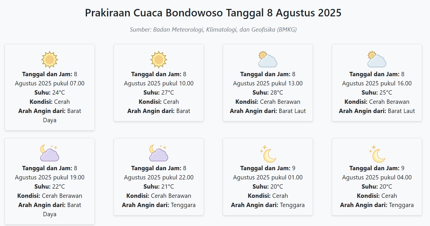 Cuaca Bondowoso Hari ini Jumat, 8 Agustus 2025: Diperkirakan Cerah dengan Suhu 20-28°C
