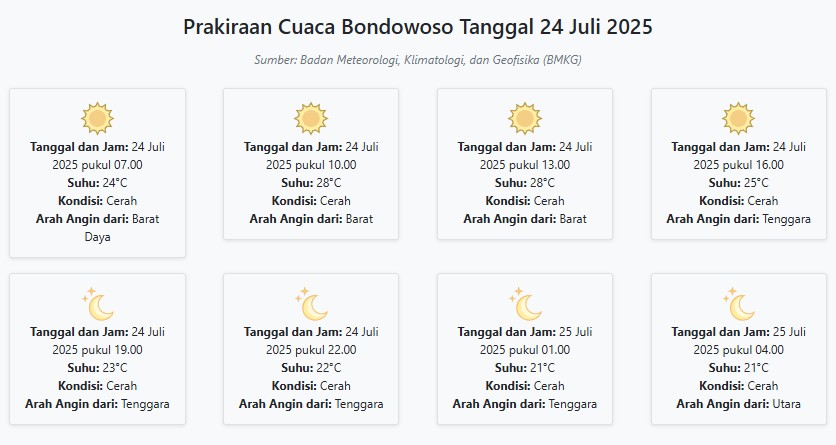 Prakiraan Cuaca Bondowoso Hari ini Kamis, 24 Juli 2025: Suhu 21-28°C, Kecepatan Angin 18.5 m/s