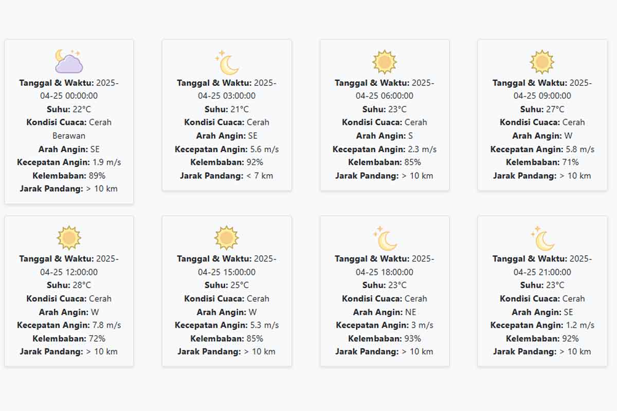 Cuaca Bondowoso Hari ini Jumat, 25 April 2025: Diperkirakan Cerah Berawan dengan Suhu 21-28 °C