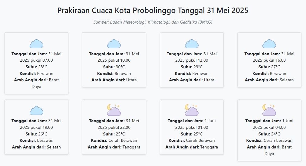 Cuaca Kota Probolinggo Hari ini Sabtu, 31 Mei 2025: Diperkirakan Berawan dengan Suhu 24-30°C