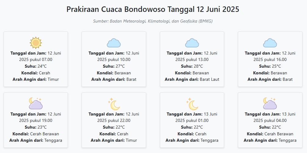 Prakiraan Cuaca Bondowoso Hari ini Kamis, 12 Juni 2025: Suhu 22-28°C, Kecepatan Angin 27.8 m/s