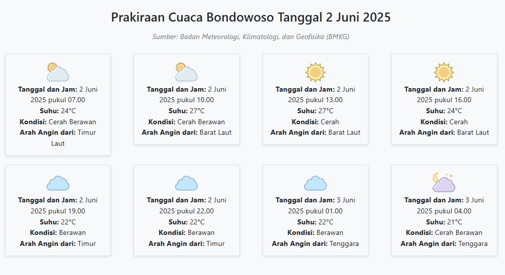 Prakiraan Cuaca Bondowoso Hari ini Senin, 2 Juni 2025: Suhu 21-27°C, Kecepatan Angin 13.3 m/s.