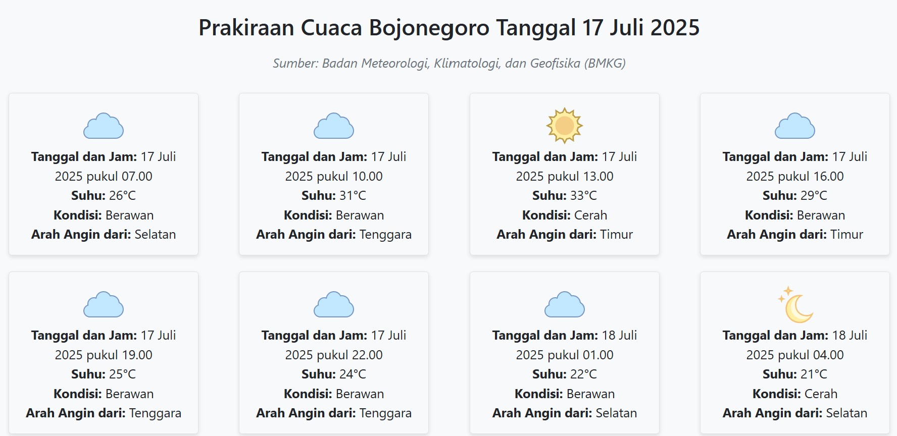 Prakiraan Cuaca Kota Mojokerto Hari ini Kamis, 17 Juli 2025: Suhu 22-33°C, Kecepatan Angin 27.8 m/s