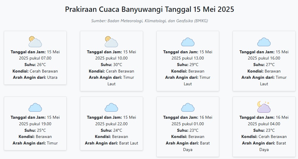 Prakiraan Cuaca Banyuwangi Besok, 15 Mei 2025: Suhu 23-30°C, Kecepatan Angin 11.5 m/s