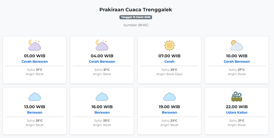 Prakiraan Cuaca Trenggalek Hari ini Minggu, 15 Maret 2026: Suhu 21-27°C, Kecepatan Angin 7.1 m/s.