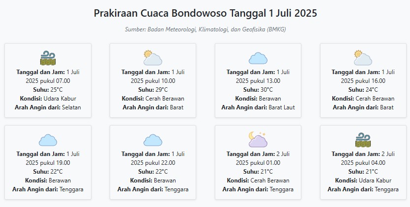 Cuaca Bondowoso Hari ini Selasa, 1 Juli 2025: Diperkirakan Udara Kabur dengan Suhu 21-30°C