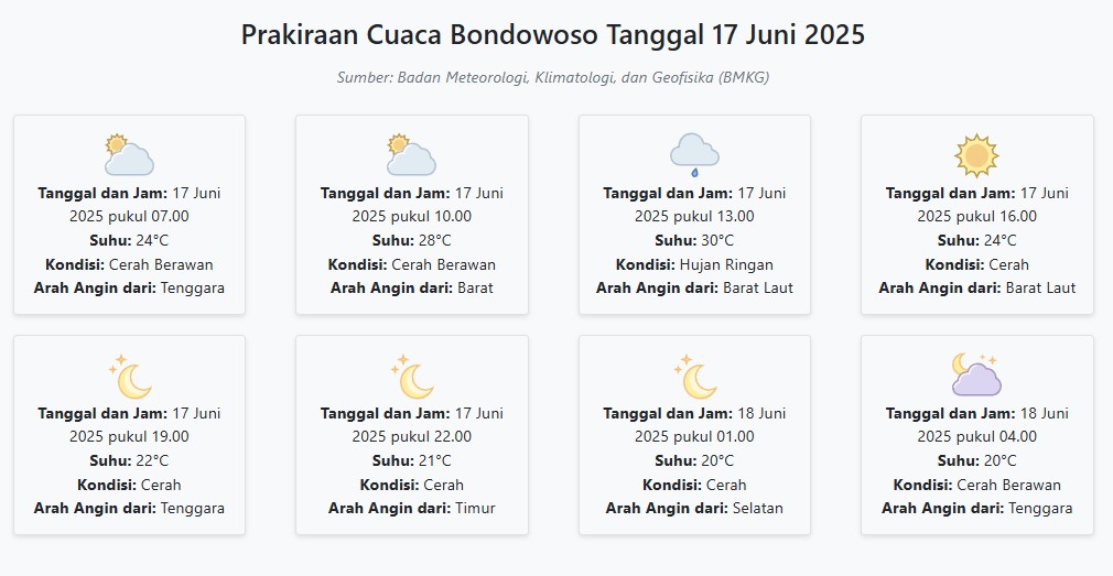 Cuaca Bondowoso Hari ini Selasa, 17 Juni 2025: Diperkirakan Cerah Berawan dengan Suhu 20-30°C