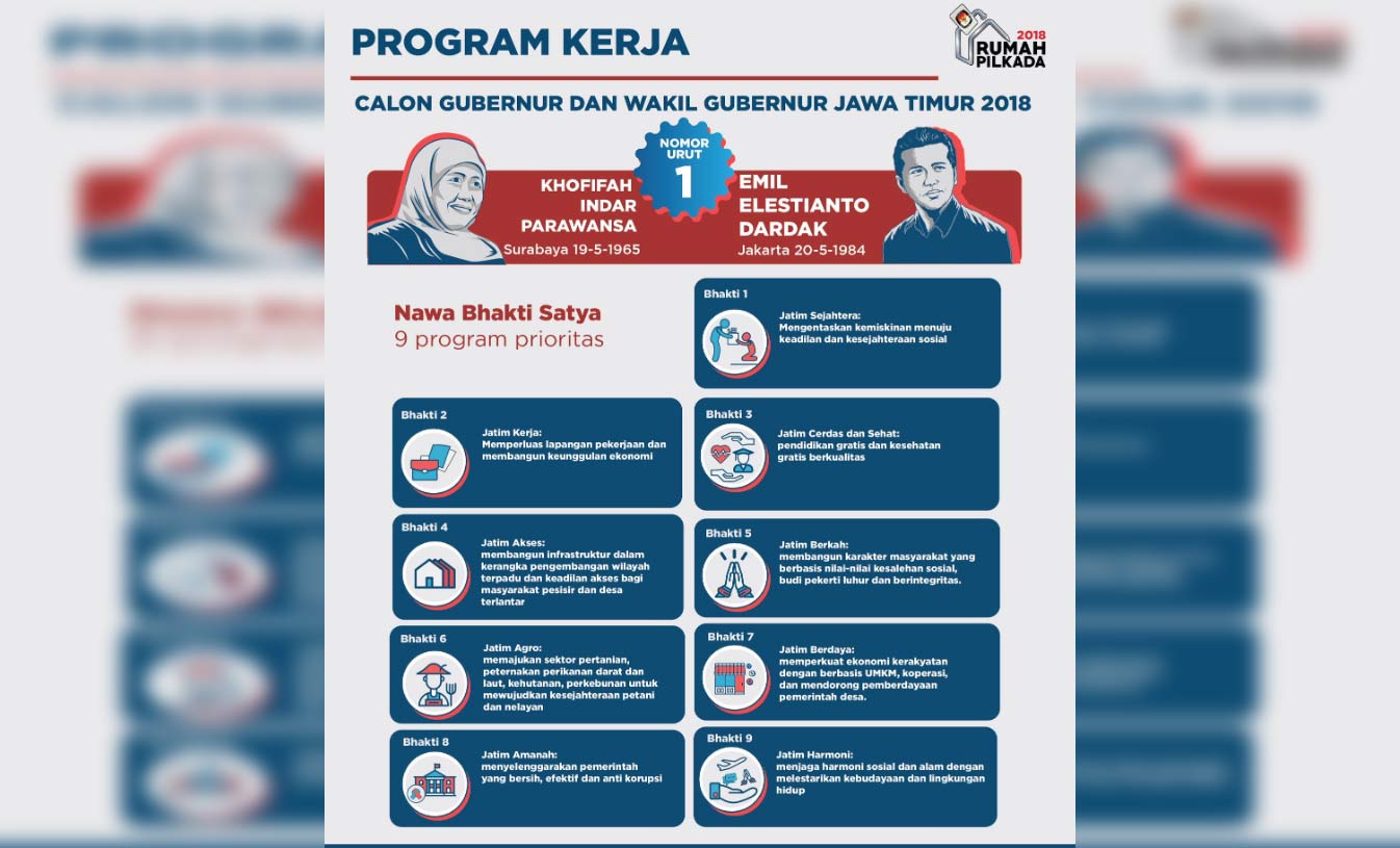 Program TisTas di Pacitan Dipastikan Berjalan Sesuai Rencana