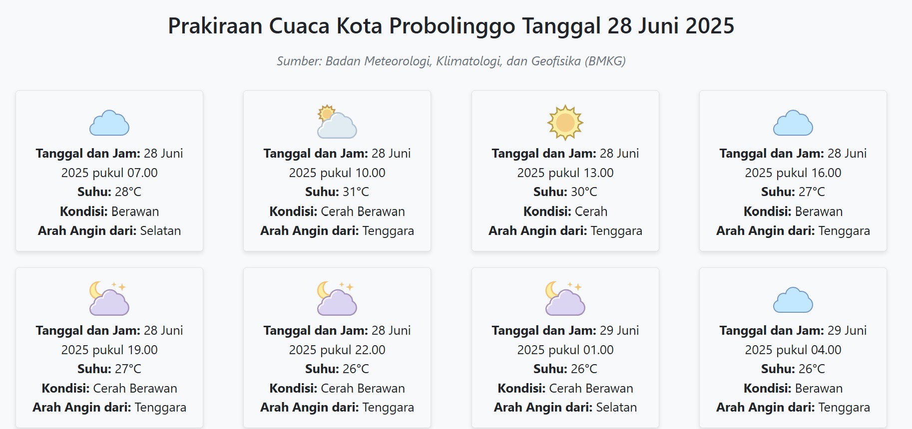 Cuaca Kota Probolinggo Hari ini Sabtu, 28 Juni 2025: Diperkirakan Berawan dengan Suhu 26-31°C