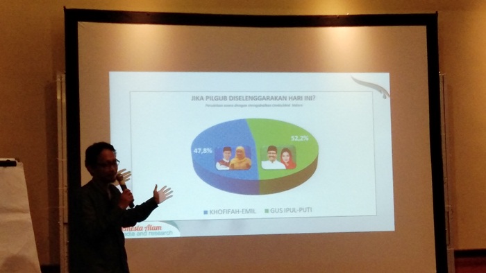 Survei SAMR: Elektabilitas Gus Ipul-Puti Jauh Ungguli Khofifah-Emil