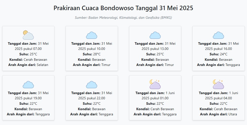 Prakiraan Cuaca Bondowoso Hari ini Sabtu, 31 Mei 2025: Suhu 22-28°C, Kecepatan Angin 5 m/s.