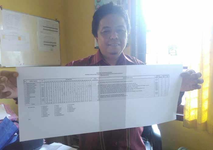 KPU Blitar Temukan Ratusan Daftar Keanggotaan Parpol Ganda, Paling Banyak Perindo dan PDIP