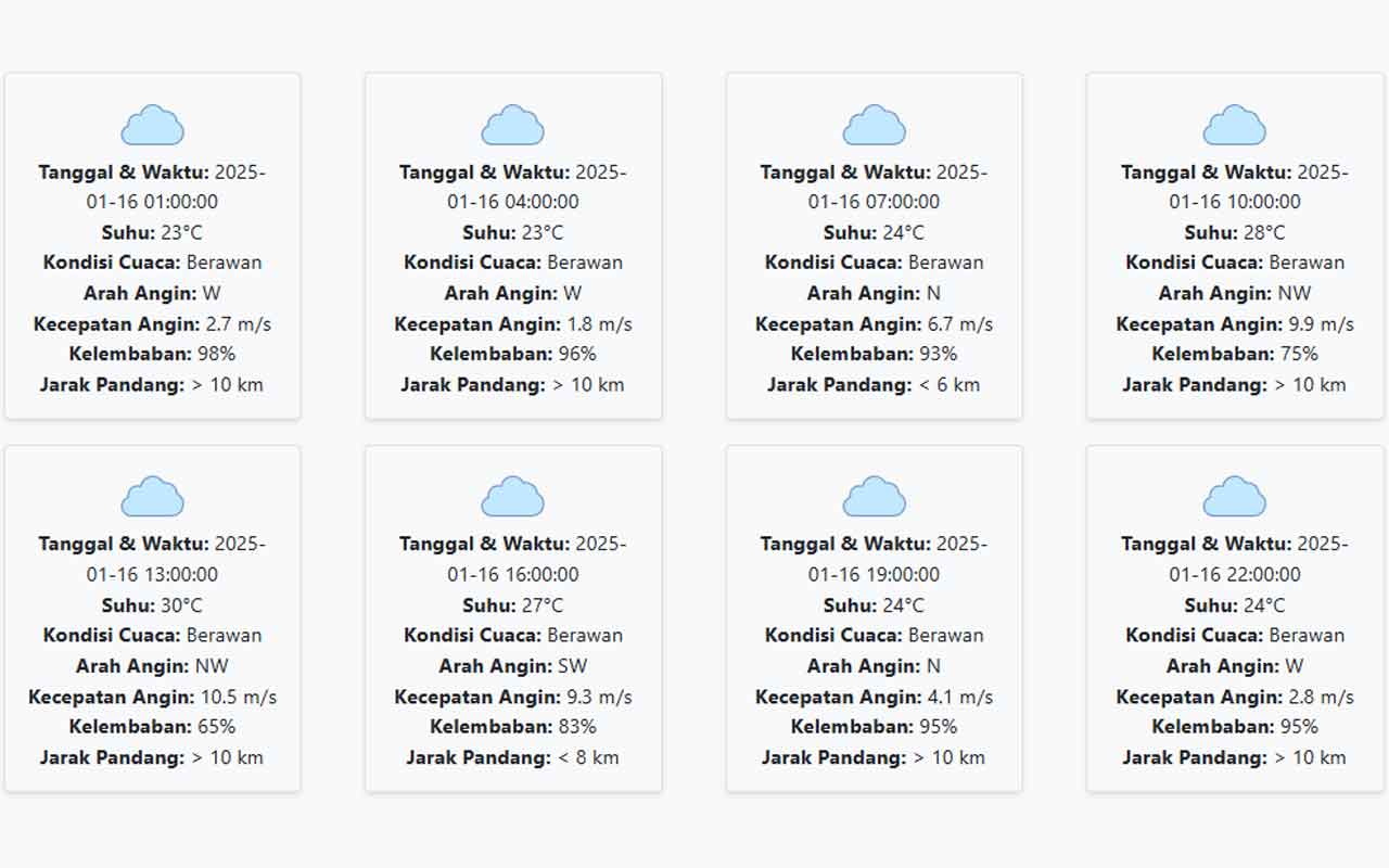 Cuaca Kediri Hari ini Kamis, 16 Januari 2025: Diperkirakan Berawan dengan Suhu 23-30 °C