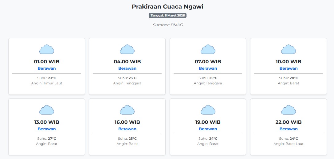 Prakiraan Cuaca Ngawi Hari ini Jumat, 6 Maret 2026: Suhu 23-28°C, Kecepatan Angin 18.5 m/s.