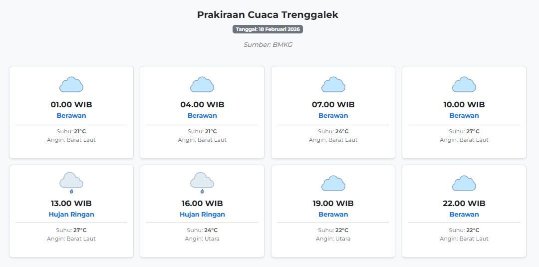Prakiraan Cuaca Trenggalek Hari ini Rabu, 18 Februari 2026: Suhu 21-27°C, Kecepatan Angin 16.2 m/s.