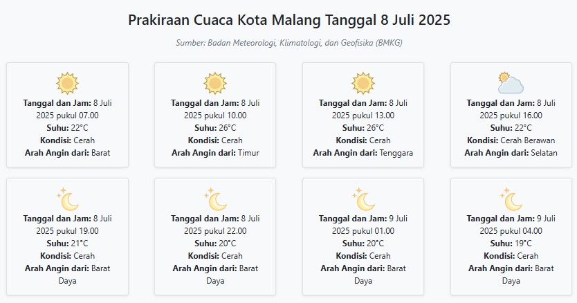 Cuaca Kota Malang Hari ini Selasa, 8 Juli 2025: Diperkirakan Cerah dengan Suhu 19-26°C