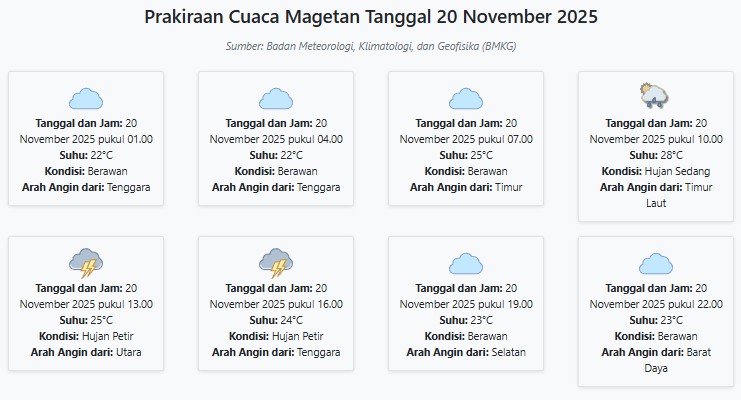 Cuaca Magetan Hari ini Kamis, 20 November 2025: Diperkirakan Berawan dengan Suhu 22-28°C