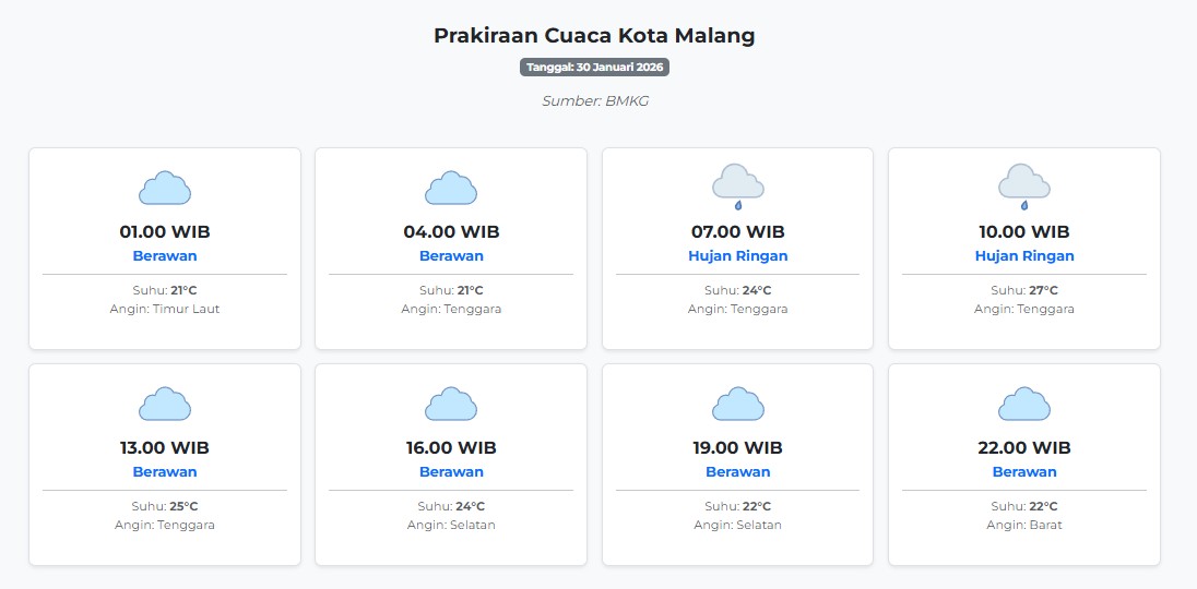 Prakiraan Cuaca Kota Malang Hari ini Jumat, 30 Januari 2026: Suhu 21-27°C, Kecepatan Angin 18.5 m/s.