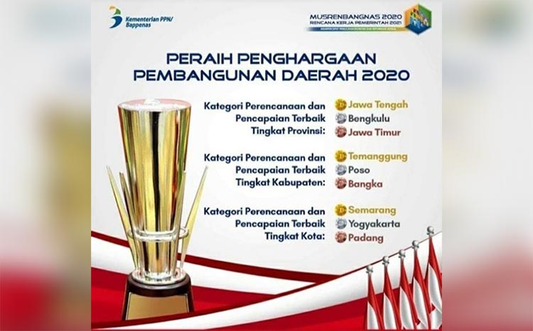 Pemprov Jatim Raih Penghargaan Perencanaan Pembangunan Terbaik 2020. foto: ist.