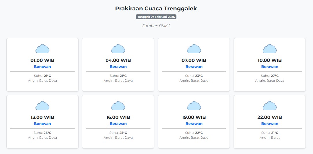 Cuaca Trenggalek Hari ini Jumat, 27 Februari 2026: Diperkirakan Berawan dengan Suhu 21-27°C
