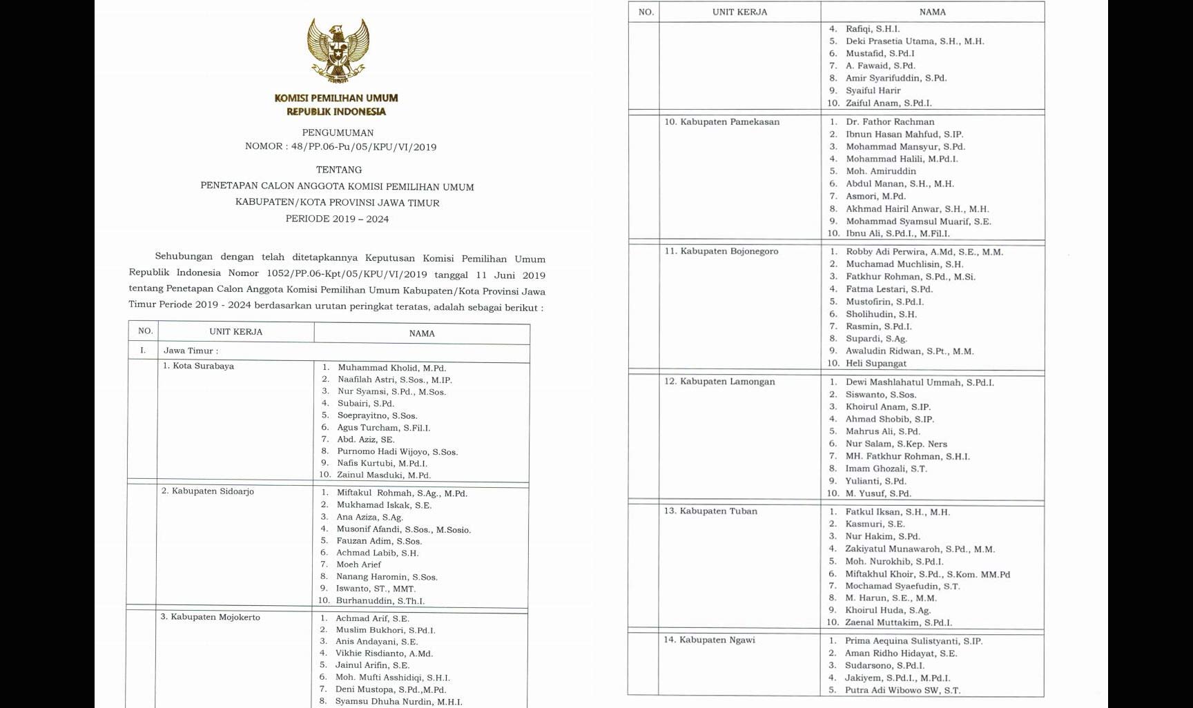 Dua Wajah Baru Terpilih Sebagai Komisioner KPU Tuban Periode 2019-2024
