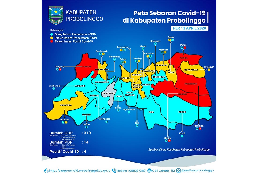 Kondisi 4 Pasien Positif Corona di Probolinggo Sehat, Gugus Tugas: Kuncinya Harus Ikhlas