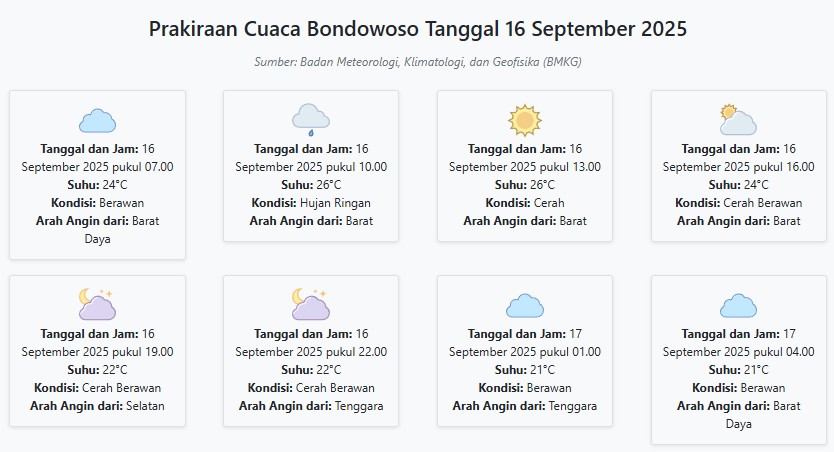 Prakiraan Cuaca Bondowoso Hari ini Selasa, 16 September 2025: Suhu 21-26°C, Kecepatan Angin 9.4 m/s