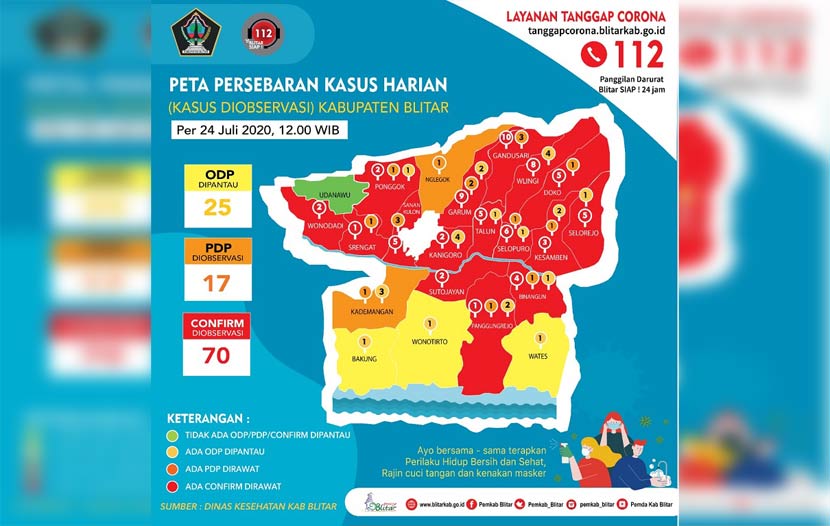 Covid-19 Blitar Naik Signifikan, Klaster RSUD Ngudi Waluyo Jadi Penyumbang Terbanyak