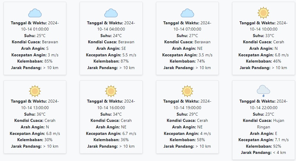 Prakiraan Cuaca Mojokerto Hari ini Senin, 14 Oktober 2024: Hujan di Malam Hari