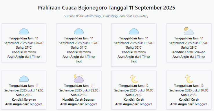 Prakiraan Cuaca Bojonegoro Hari ini Kamis, 11 September 2025: Suhu 23-32°C, Kecepatan Angin 13.2 m/s