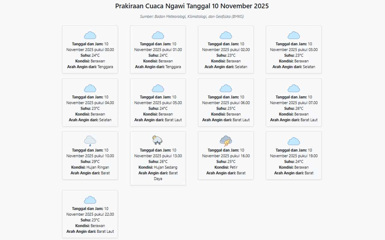 Cuaca Ngawi Hari ini Senin, 10 November 2025: Diperkirakan Berawan dengan Suhu 23-29°C