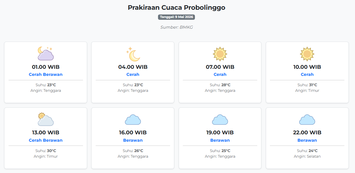 Prakiraan Cuaca Probolinggo Hari ini Sabtu, 9 Mei 2026: Suhu 23-31°C, Kecepatan Angin 11.6 m/s.
