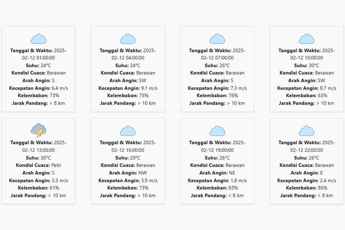 Prakiraan Cuaca Mojokerto Hari ini Rabu, 12 Februari 2025: Diperkirakan Hujan Petir pada Siang Hari