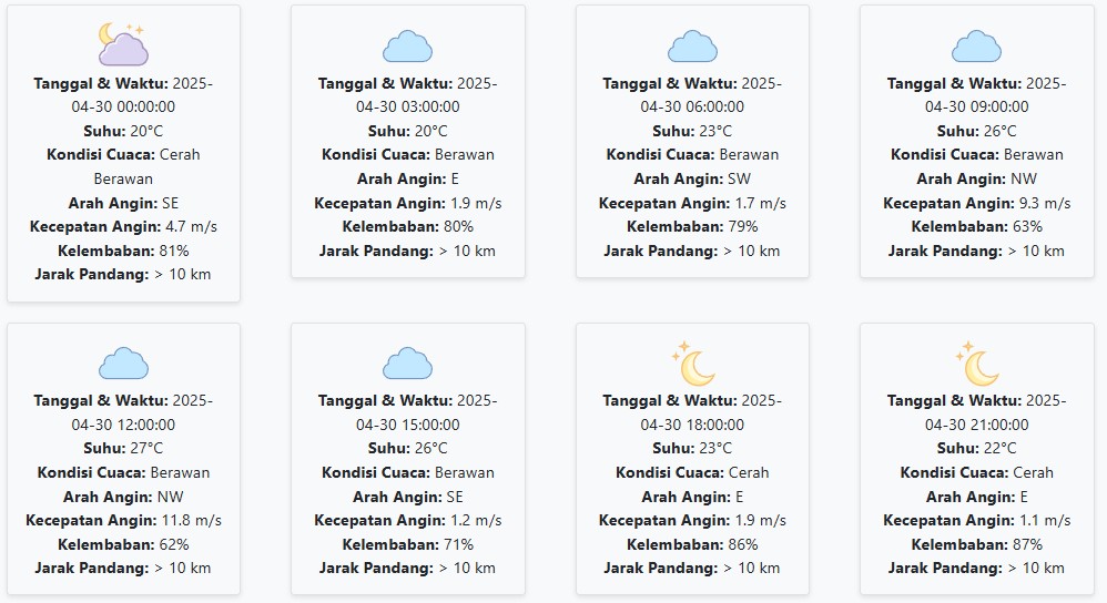 Cuaca Bondowoso Hari ini Rabu, 30 April 2025: Diperkirakan Cerah Berawan dengan Suhu 20-27 °C
